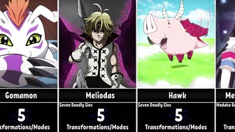 Anime Characters With The Most Transformations