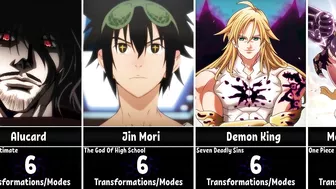 Anime Characters With The Most Transformations