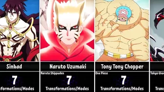 Anime Characters With The Most Transformations