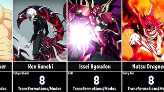 Anime Characters With The Most Transformations