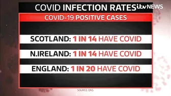 Covid cases rise in England, Wales and Scotland as travel rules are relaxed | ITV News