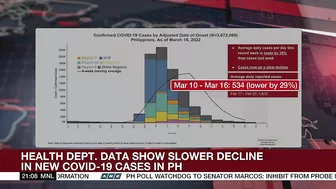 DOH downplays risks in relaxing travel curbs as COVID-19 cases rise overseas | ANC