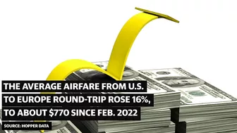 Travel 2022: Airlines are passing fuel costs on to travelers