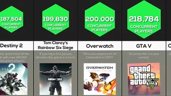 Comparison: Most Played Games