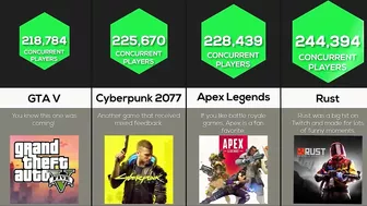 Comparison: Most Played Games