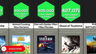 Comparison: Most Played Games