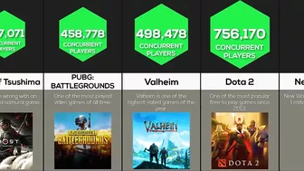 Comparison: Most Played Games