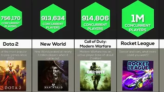 Comparison: Most Played Games