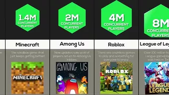 Comparison: Most Played Games