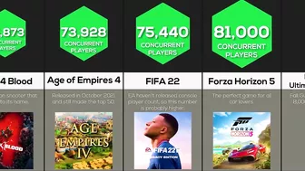 Comparison: Most Played Games