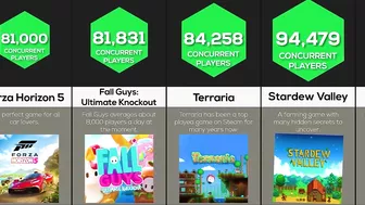 Comparison: Most Played Games