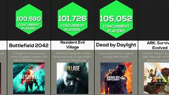 Comparison: Most Played Games