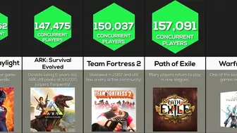 Comparison: Most Played Games