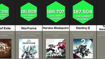 Comparison: Most Played Games