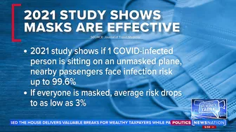 Is it time to ditch COVID restrictions for all travel?  |  Rush Hour Roundtable