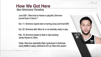 Ben Simmons files grievance against the 76ers to challenge lost salary | SportsCenter