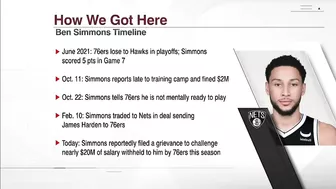 Ben Simmons files grievance against the 76ers to challenge lost salary | SportsCenter