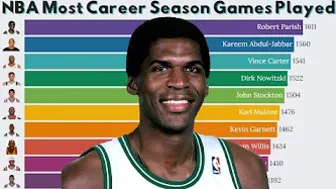 NBA Career Regular Season Games Played (1947-2022)