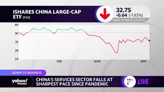 China services sector contracts, Uber to offer travel booking in the UK, Rihanna becomes billionaire