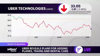 China services sector contracts, Uber to offer travel booking in the UK, Rihanna becomes billionaire