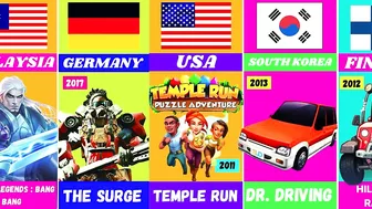 Popular Video Games From Different Countries