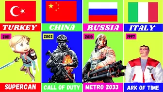 Popular Video Games From Different Countries