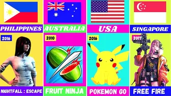 Popular Video Games From Different Countries