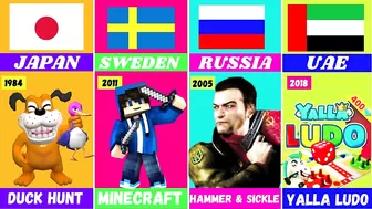 Popular Video Games From Different Countries