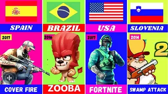 Popular Video Games From Different Countries