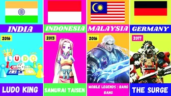 Popular Video Games From Different Countries