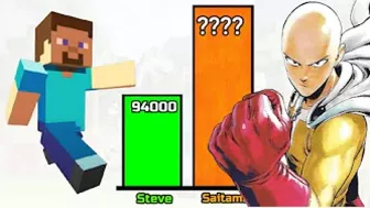 Steve vs Top 10 Strongest Anime Protagonist - Power levels (3D)