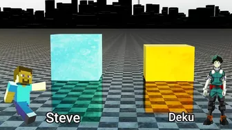 Steve vs Top 10 Strongest Anime Protagonist - Power levels (3D)