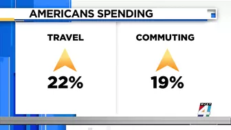 Money Matters: Online prices & travel costs