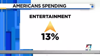 Money Matters: Online prices & travel costs