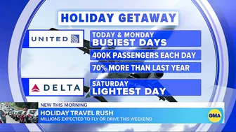 Millions hit the road and skies for holiday travel l GMA