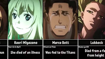 The Saddest Deaths in Anime