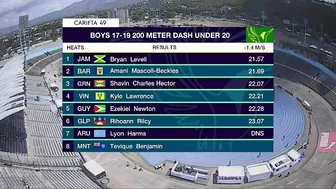 CARIFTA49: 200m U-20 Boys Heat 4 | Day 2 | SportsMax TV