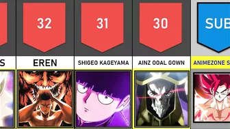 TOP 40 MOST STORNGEST CHARACTERS IN ANIME