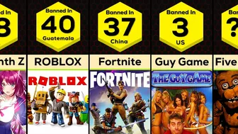 Comparison: Banned Video Games Around the World