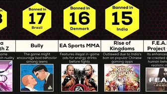 Comparison: Banned Video Games Around the World