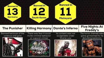 Comparison: Banned Video Games Around the World