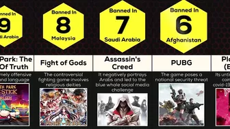 Comparison: Banned Video Games Around the World