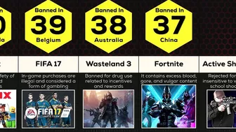 Comparison: Banned Video Games Around the World