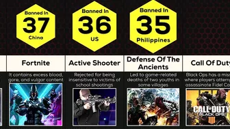 Comparison: Banned Video Games Around the World