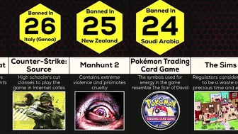 Comparison: Banned Video Games Around the World