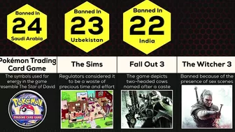 Comparison: Banned Video Games Around the World