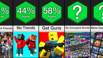 Comparison: Why Roblox Is Better Than Minecraft