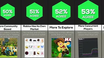 Comparison: Why Roblox Is Better Than Minecraft