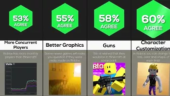 Comparison: Why Roblox Is Better Than Minecraft