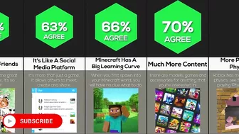 Comparison: Why Roblox Is Better Than Minecraft